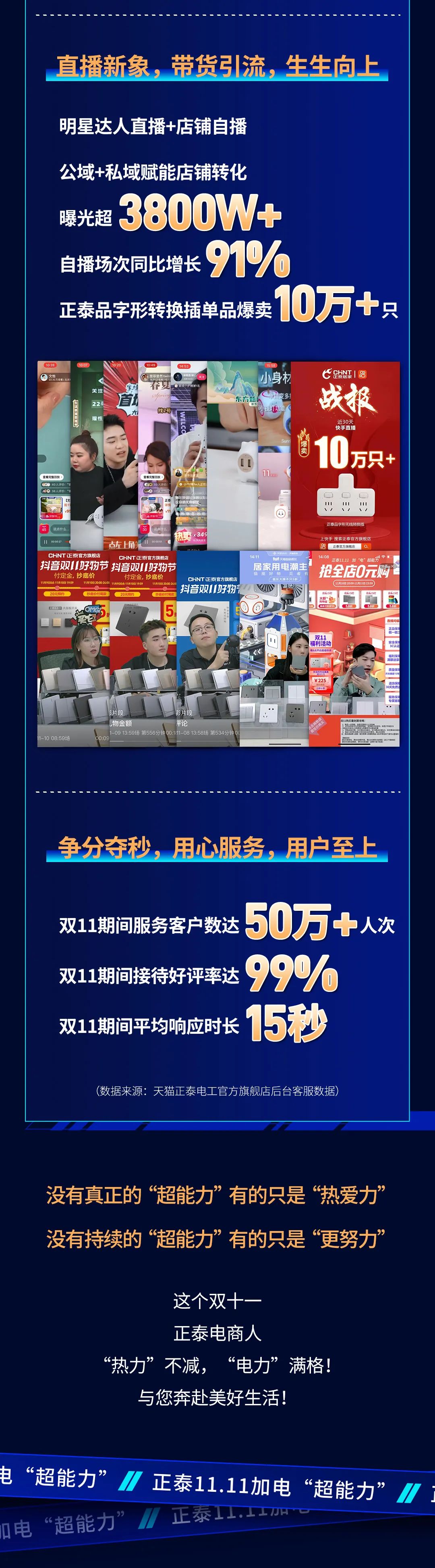 888集团11·11加电“超能力”| 9连冠超燃战报