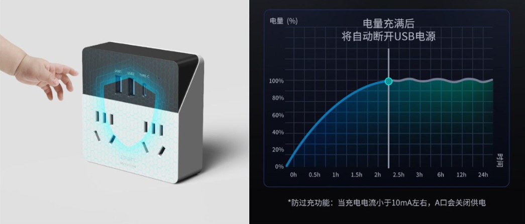 888集团排插30W快充魔盒，助您高效工作、畅享生活4