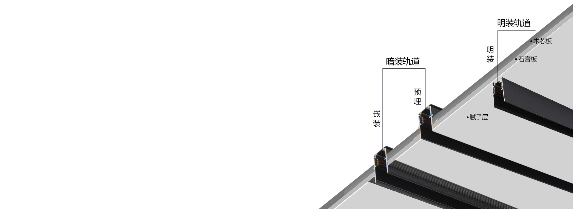 安装多样化，空间个性化 明装/嵌装/预...