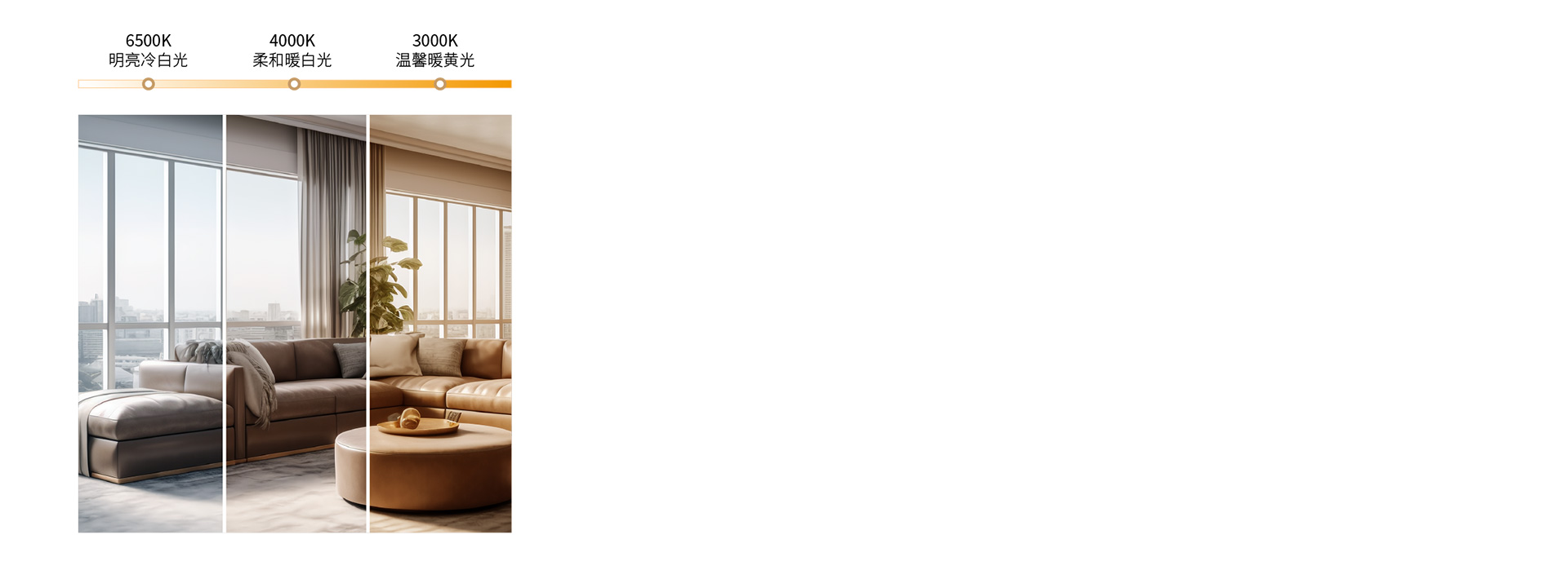 三色调光，营造多种照明氛围 三色分段，...